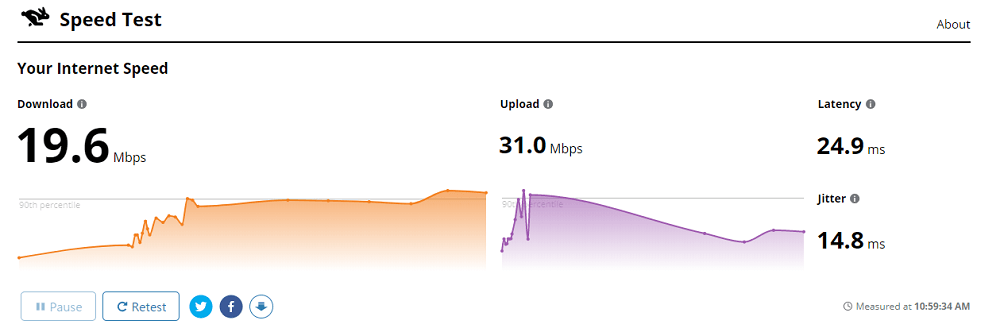 Cloudflare スピードテストサイト